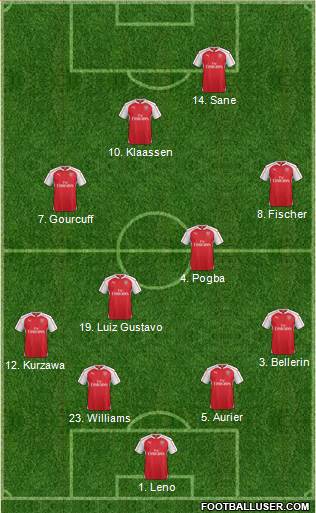 Arsenal Formation 2016