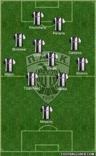 AS PAOK Salonika Formation 2016