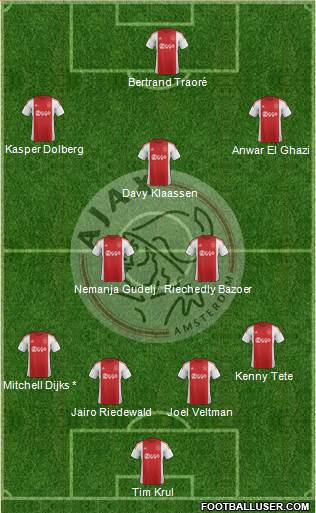 AFC Ajax Formation 2016