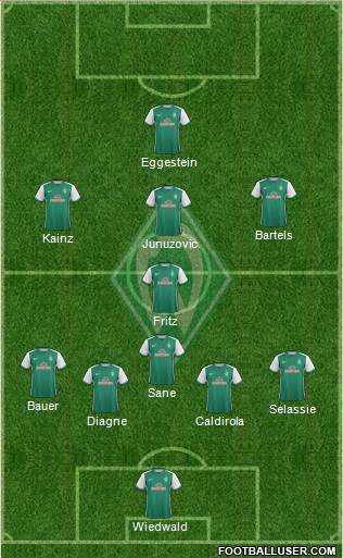 Werder Bremen Formation 2016