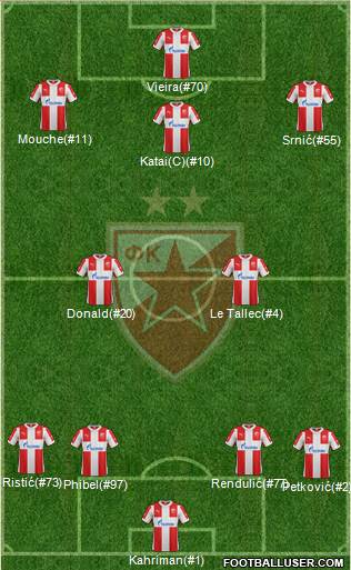 FC Red Star Belgrade Formation 2016