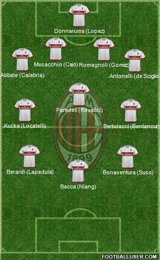 A.C. Milan Formation 2016