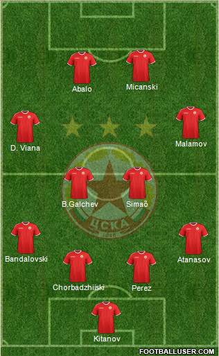 CSKA (Sofia) Formation 2016