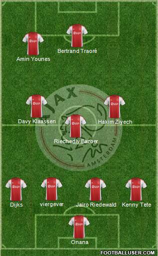 AFC Ajax Formation 2016