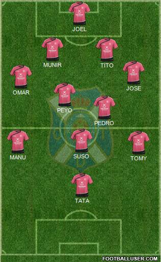 C.D. Tenerife S.A.D. Formation 2016