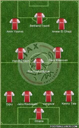 AFC Ajax Formation 2016