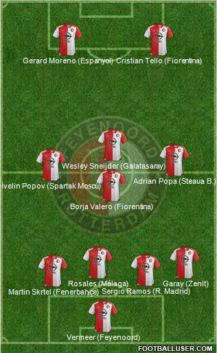 Feyenoord Formation 2016