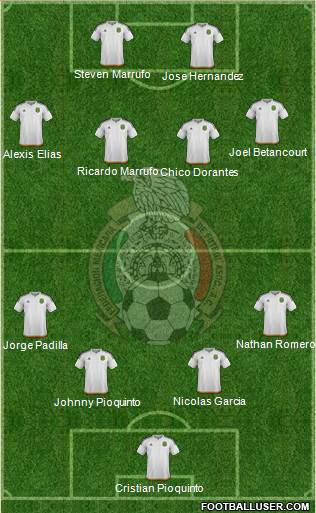 Mexico Formation 2016