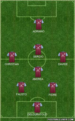 Aston Villa Formation 2016