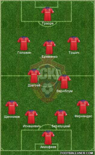 CSKA Moscow Formation 2016