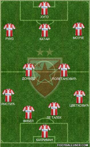 FC Red Star Belgrade Formation 2016