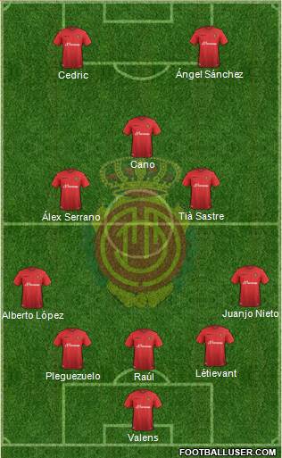 R.C.D. Mallorca S.A.D. Formation 2016