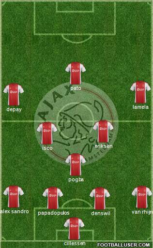 AFC Ajax Formation 2016