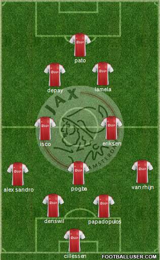 AFC Ajax Formation 2016