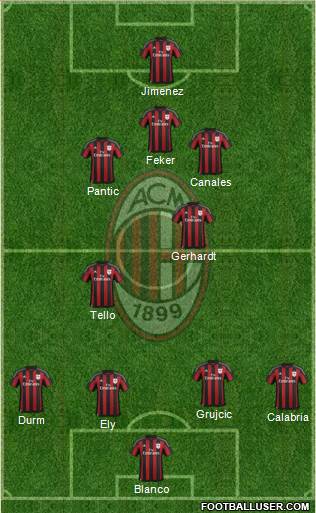 A.C. Milan Formation 2016