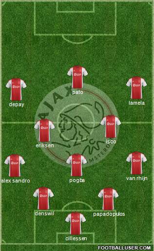 AFC Ajax Formation 2016