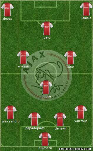 AFC Ajax Formation 2016