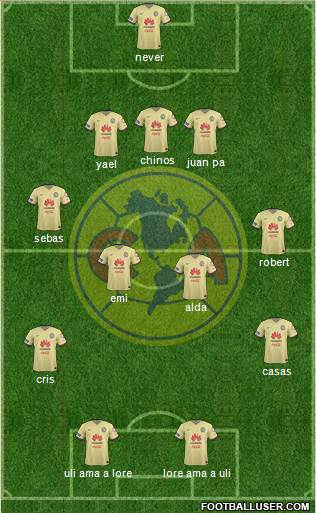 Club de Fútbol América Formation 2016