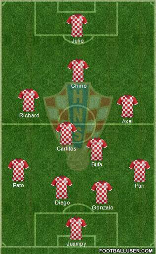 Croatia Formation 2016