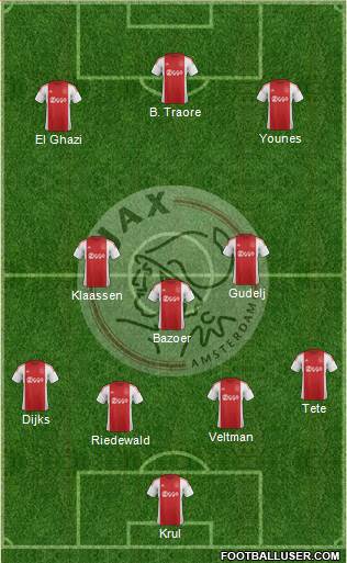 AFC Ajax Formation 2016