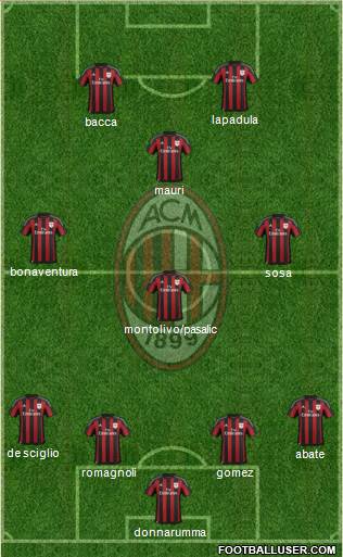 A.C. Milan Formation 2016