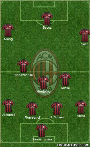 A.C. Milan Formation 2016