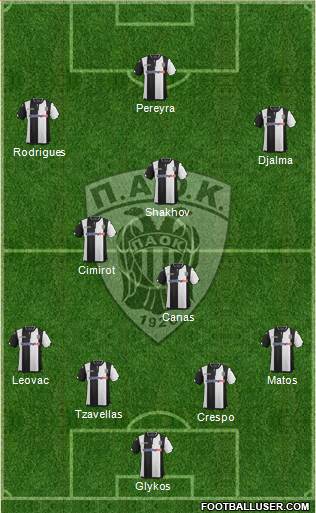 AS PAOK Salonika Formation 2016