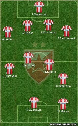 FC Red Star Belgrade Formation 2016