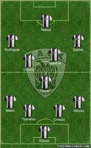 AS PAOK Salonika Formation 2016