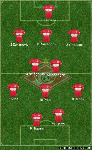 Spartak Moscow Formation 2016