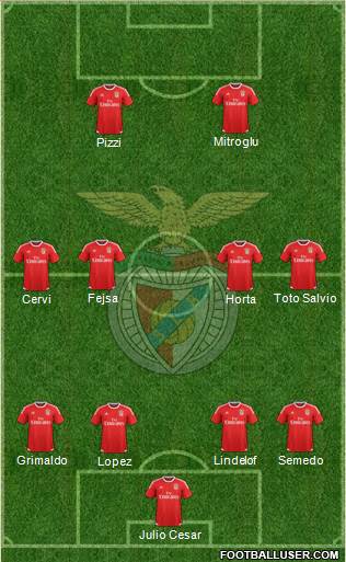 Sport Lisboa e Benfica - SAD Formation 2016