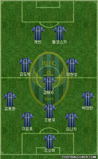 Incheon United Formation 2016