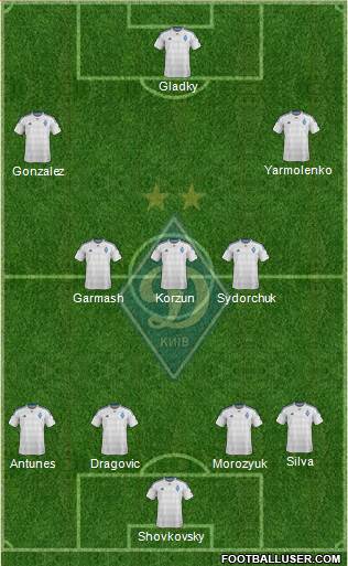 Dinamo Kiev Formation 2016