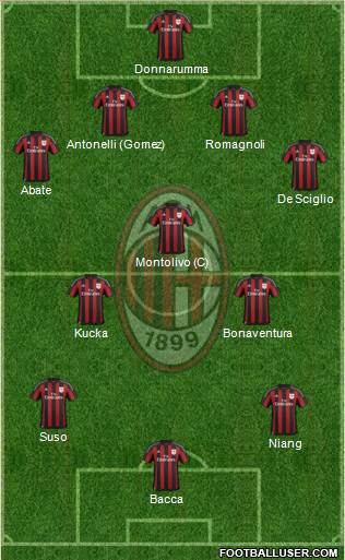 A.C. Milan Formation 2016