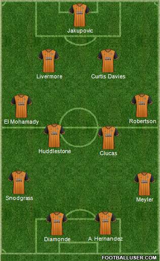 Hull City Formation 2016