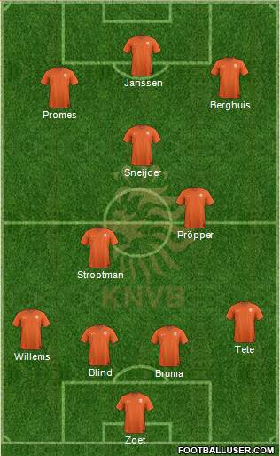 Holland Formation 2016