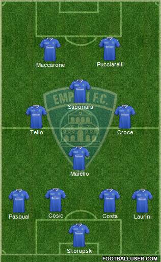 Empoli Formation 2016