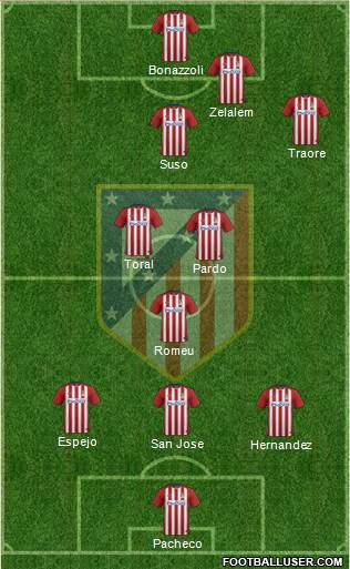 Atlético Madrid B Formation 2016