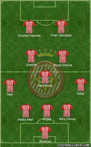 F.C. Girona Formation 2016