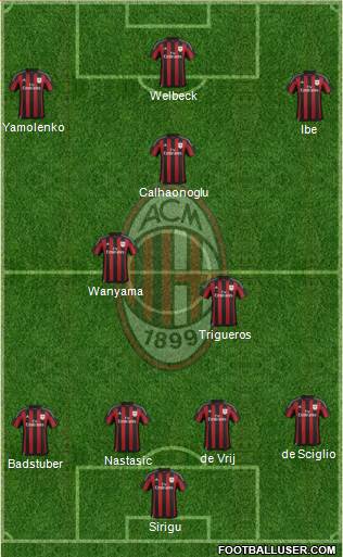 A.C. Milan Formation 2016