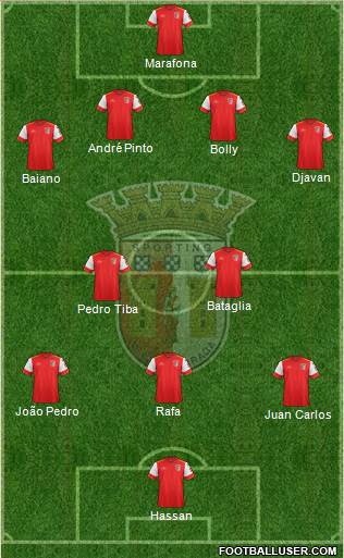 Sporting Clube de Braga - SAD Formation 2016