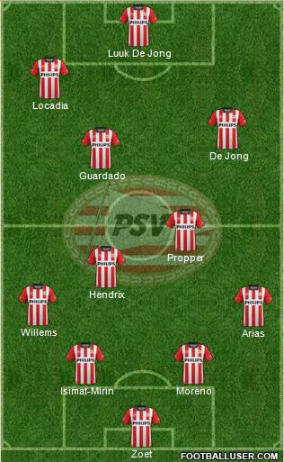 PSV Formation 2016