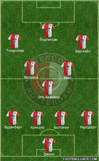 Feyenoord Formation 2016