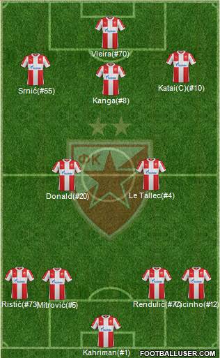 FC Red Star Belgrade Formation 2016