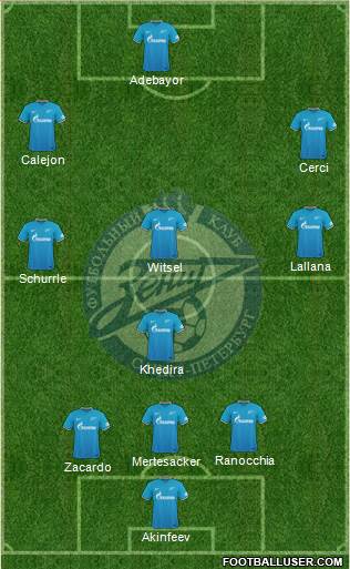 Zenit St. Petersburg Formation 2016