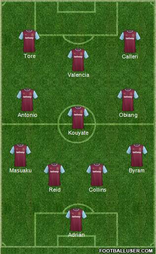 West Ham United Formation 2016