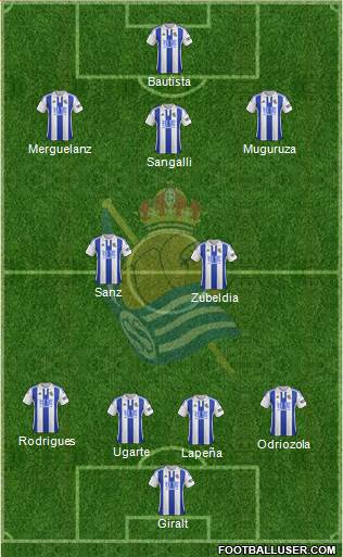 Real Sociedad C.F. B Formation 2016