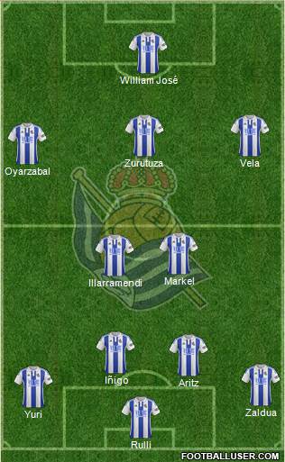 Real Sociedad S.A.D. Formation 2016