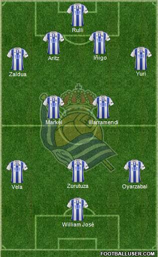 Real Sociedad S.A.D. Formation 2016