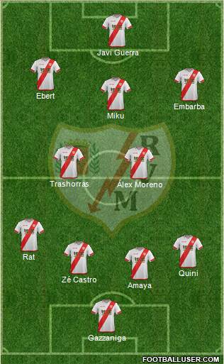 Rayo Vallecano de Madrid S.A.D. Formation 2016